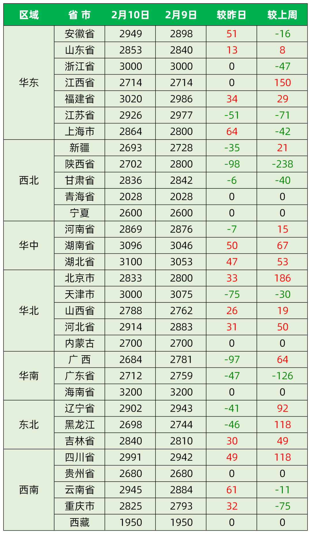 2021年2月进人口黄道吉日_2021年全年黄道吉日(2)