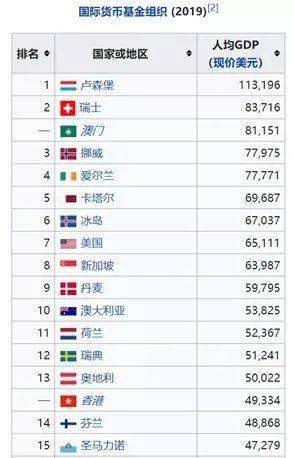 云南人均gdp排名2021_云南师范大学排名(2)