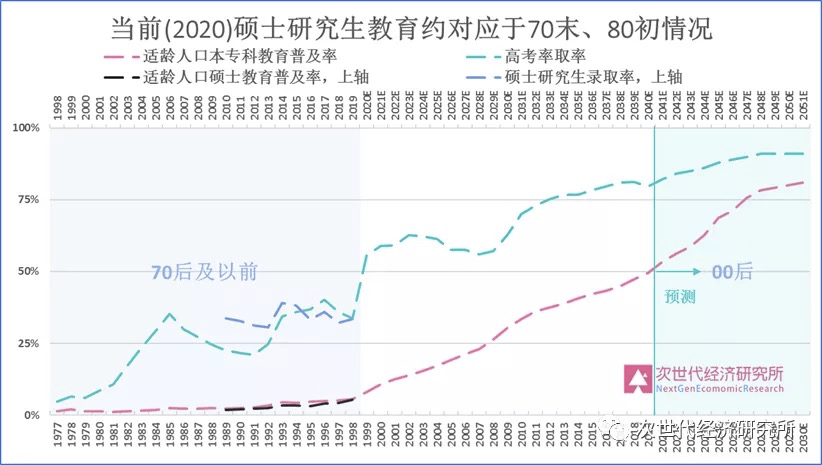 国家统计00后每年人口_杭州每年人口增长(3)