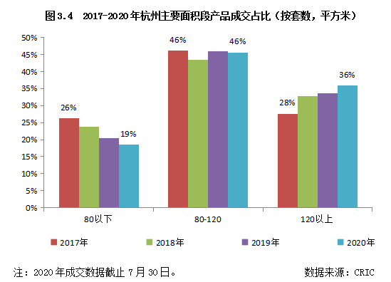 二线城市人口_强二线城市的人口竞争格局