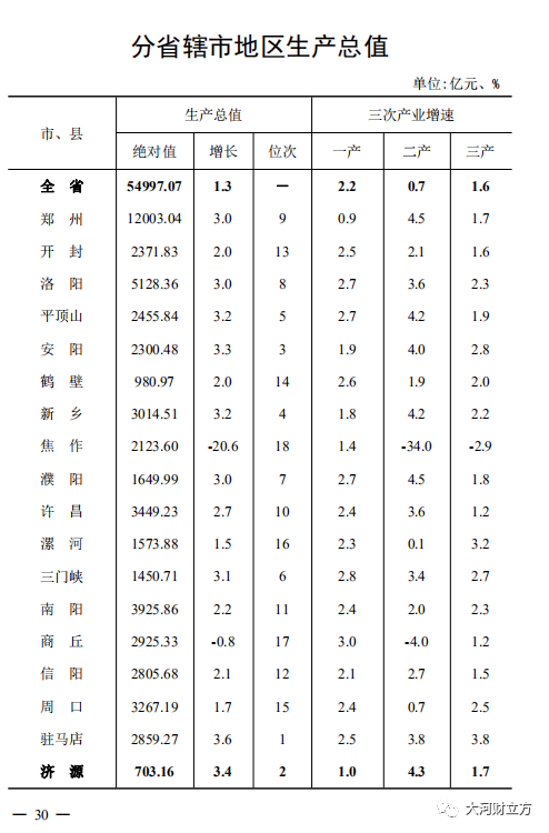 许昌20年GDP_许昌市的2018年GDP在河南省排名第四,拿到湖北省能否超过荆州