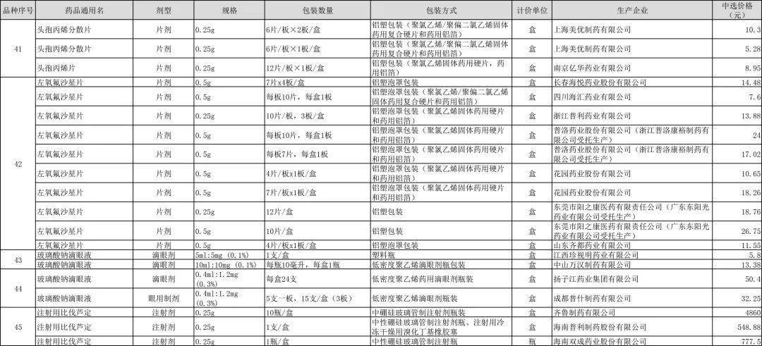 全国肾病排名_肾病综合征水肿图片