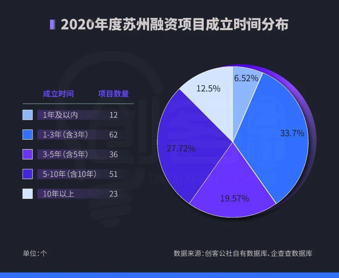 苏州gdp1.73万亿_南京 VS 苏州 究竟谁是真正的江苏 一哥(2)