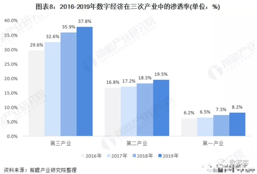 中国2021年各市gdp_2020年中国gdp(2)