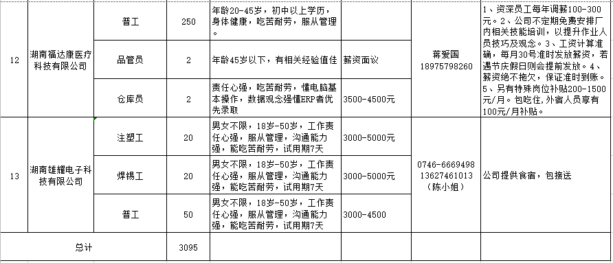 作业员招聘_作业员招聘信息(2)