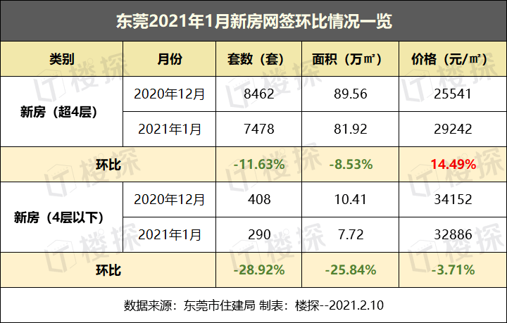 均价292万平2021年东莞最新房价出炉凤岗房价是
