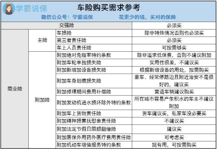 请问中华保险的车险到底怎么样?