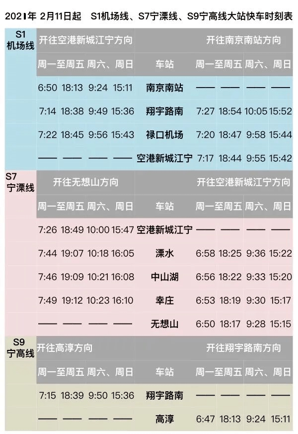 注意了今天起機場線s1寧溧線s7寧高s9時刻表微調