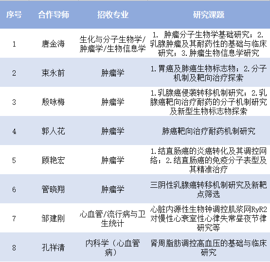 苏州国企招聘_岗位非常多 苏州最新一波事业单位 学校 国企招聘了(3)