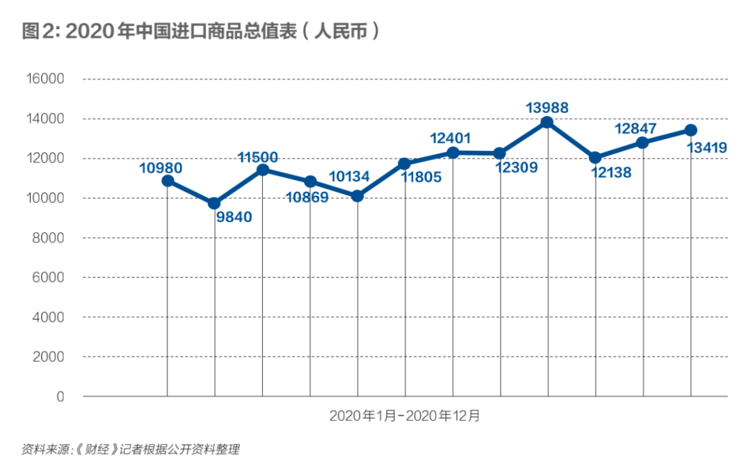 2021年世界经济体总量_世界经济总量图片