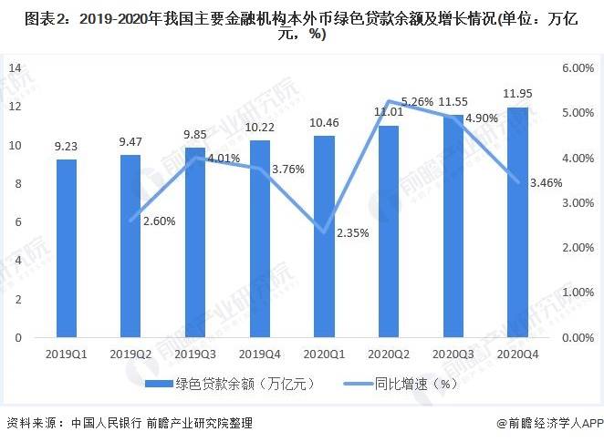 信贷总量余经济_我国经济总量第二