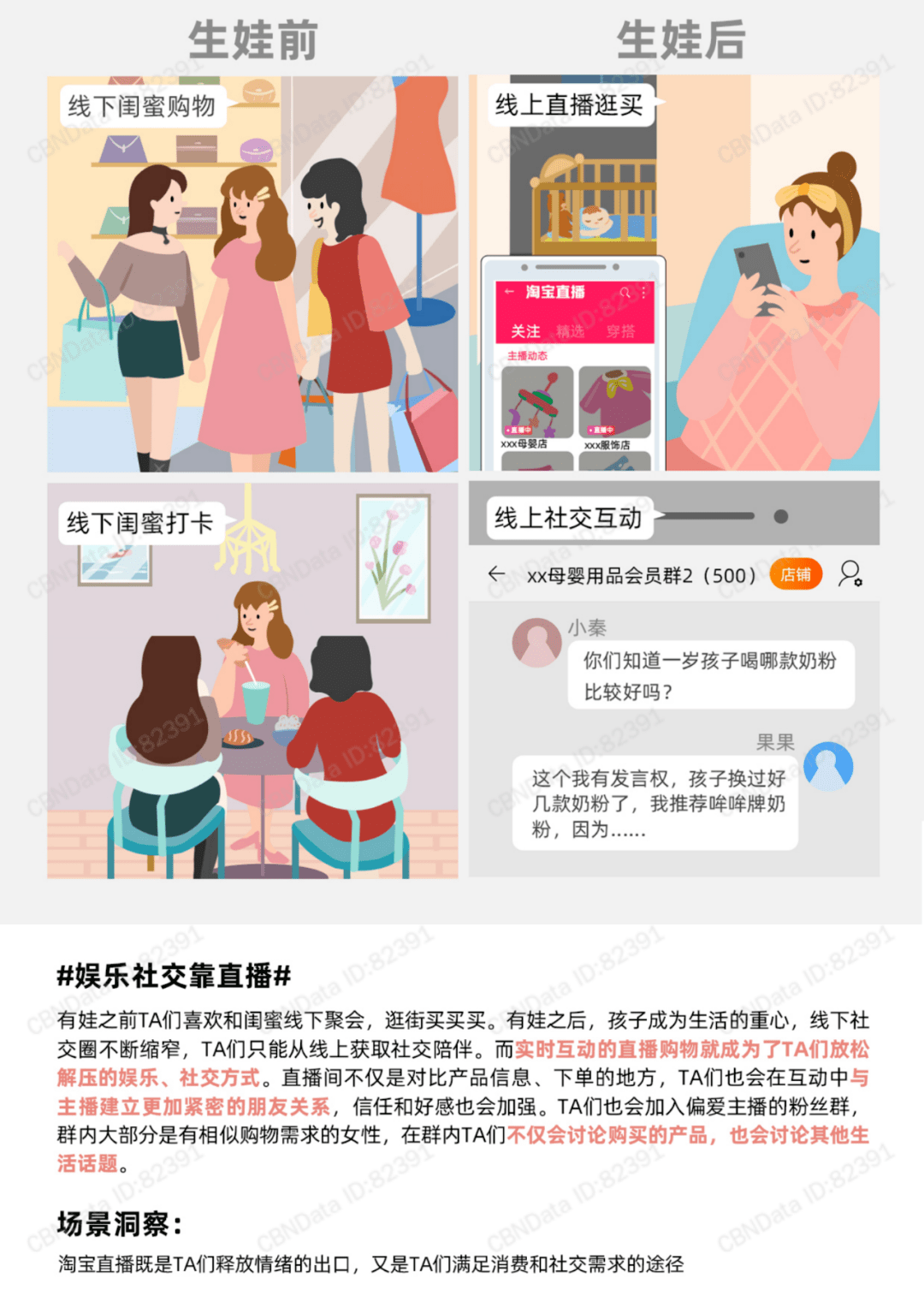 2020直播新世代人群洞察