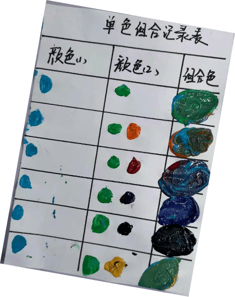 三原色的魔法  我们发现: 蓝色和绿色一起会变得又蓝又绿的颜色 橙色