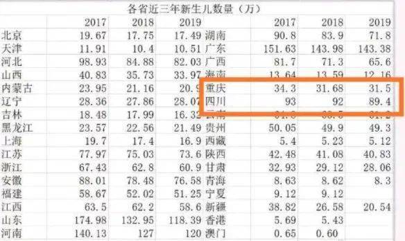 中国人口塌陷怎么办_中国地图