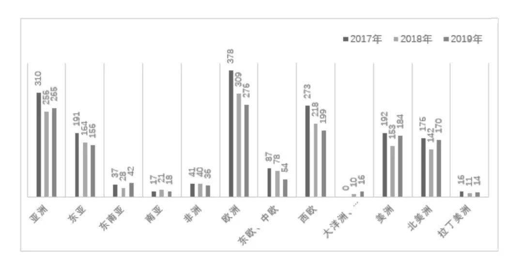 壹号本二代与gdp_北上广深 加上 武 真得合适吗(3)