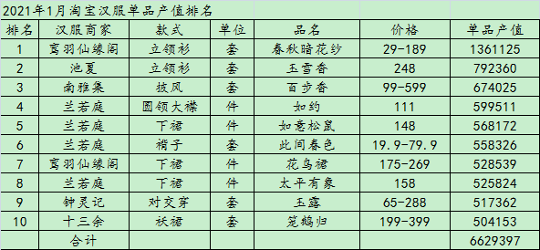 兰若庭简谱_儿歌简谱