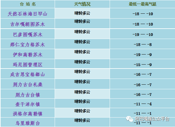 天气预报 阿巴嘎旗未来24小时天气预报 东南风