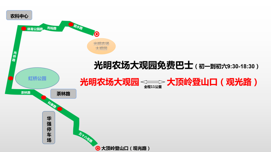 速看,光明虹桥公园发出紧急提醒!