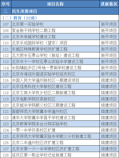 北京总人口是多少2021_北京人口2021总人数口是多少 2021北京实际人口数(3)