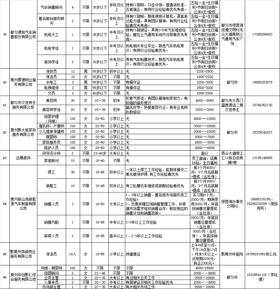都匀人口有多少2021_2021年都匀灯会