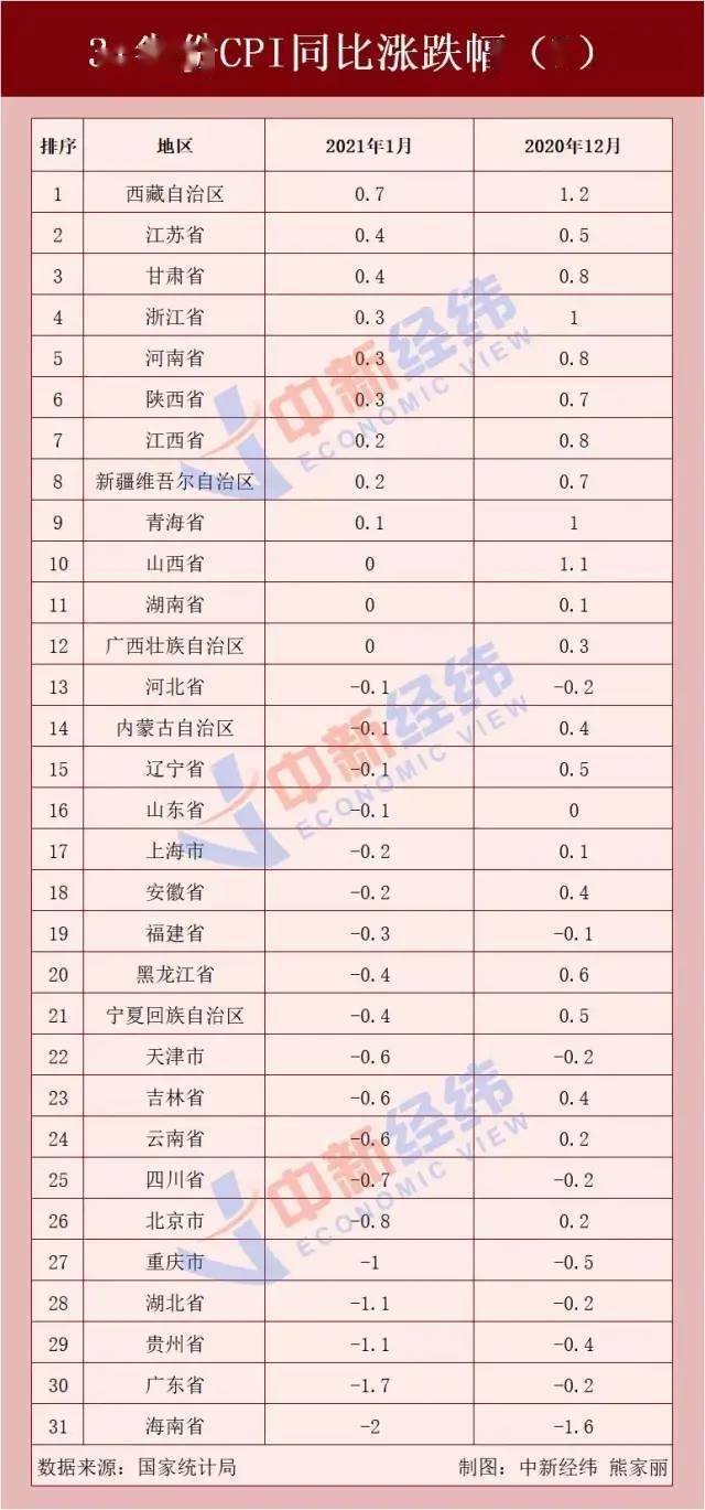 2021年全国GDP最终核实结果_2020年全国gdp排名(3)