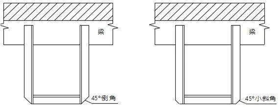 1)支架选型单根角钢支架,倒小圆角或切小斜角角钢门字型吊架,下方切大