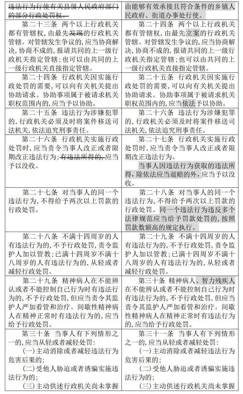 一表读懂看新修订的行政处罚法改了什么2021715施行