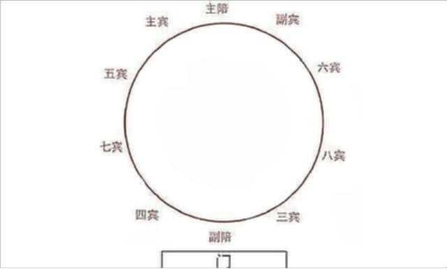 如何成为餐桌上的礼仪达人 客人