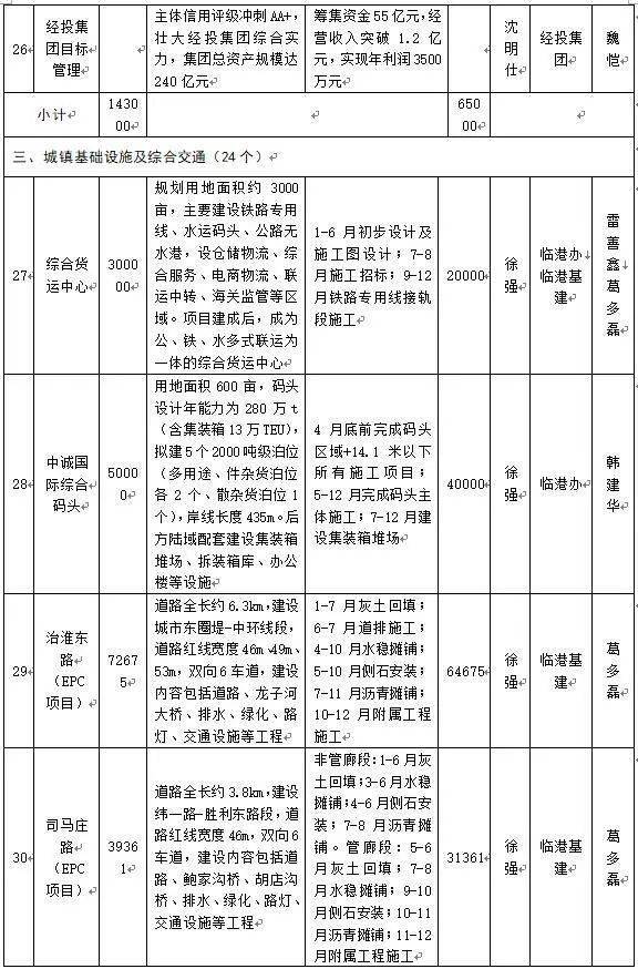 蚌埠市2021年经济总量_2020鸟年蚌埠市三质检(2)