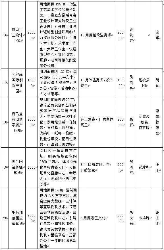 2021蚌埠市经济总量_蚌埠市地图