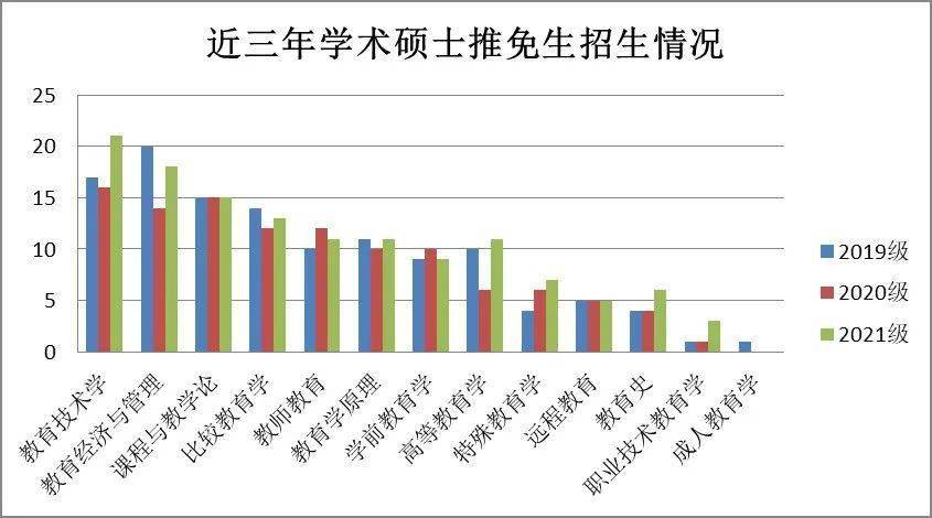 各国人口增长率2020_中国人口增长率变化图(3)