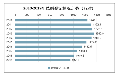 第二次人口普查_第七次全国人口普查公报 第七号(2)