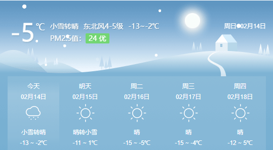 朝陽氣象臺02月13日下午16時發佈未來兩天天氣預報朝陽 14日白天 陰有