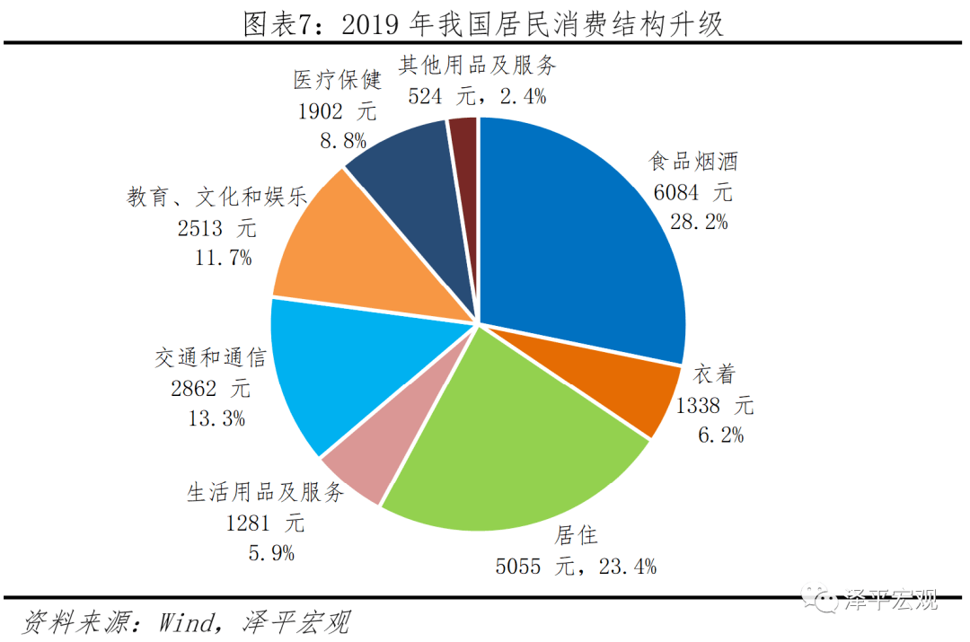 中等收入人口_中等收入人口最多(3)