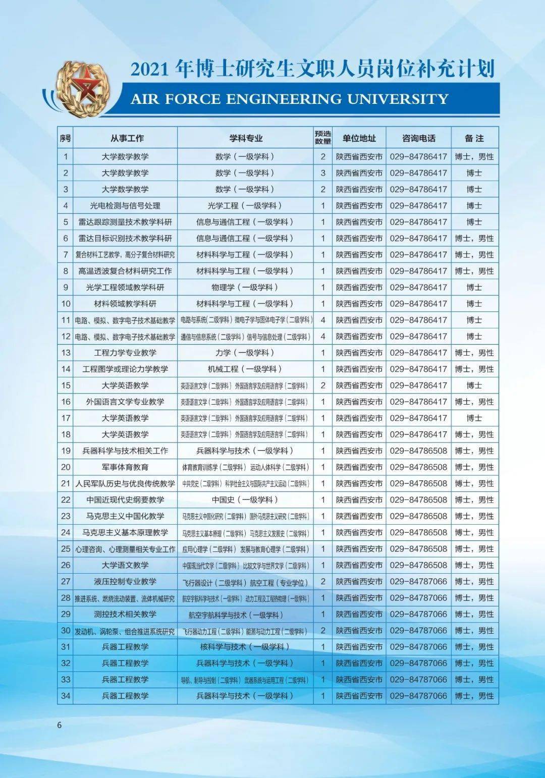 2月發佈崗位計劃