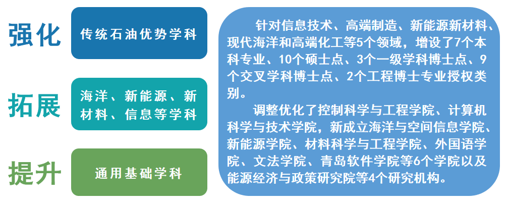 招聘啟事中國石油大學華東誠聘海內外優秀人才