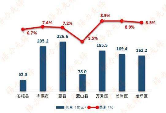 苍梧县gdp