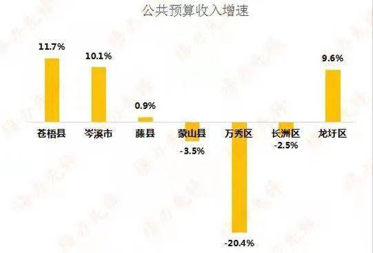 苍梧县各镇gdp排名_惊爆 大城市梧州下属苍梧县人均GDP广西第二 还有谁