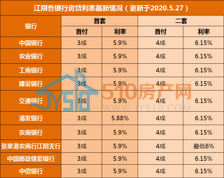 2021年2月份公積金貸款的月衝資金將順延到2月18日開始,3個工作日內