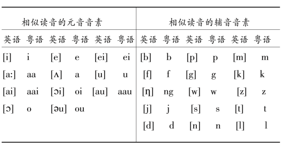 声母简谱_声母韵母表图片