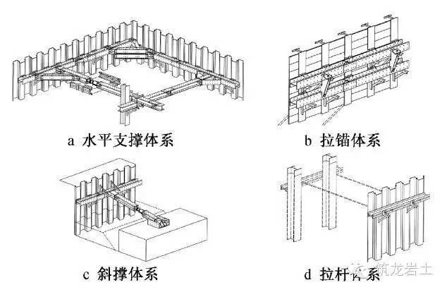 【钢结构·技术】基坑钢支撑体系设计中国与日本对比,差距在哪里?