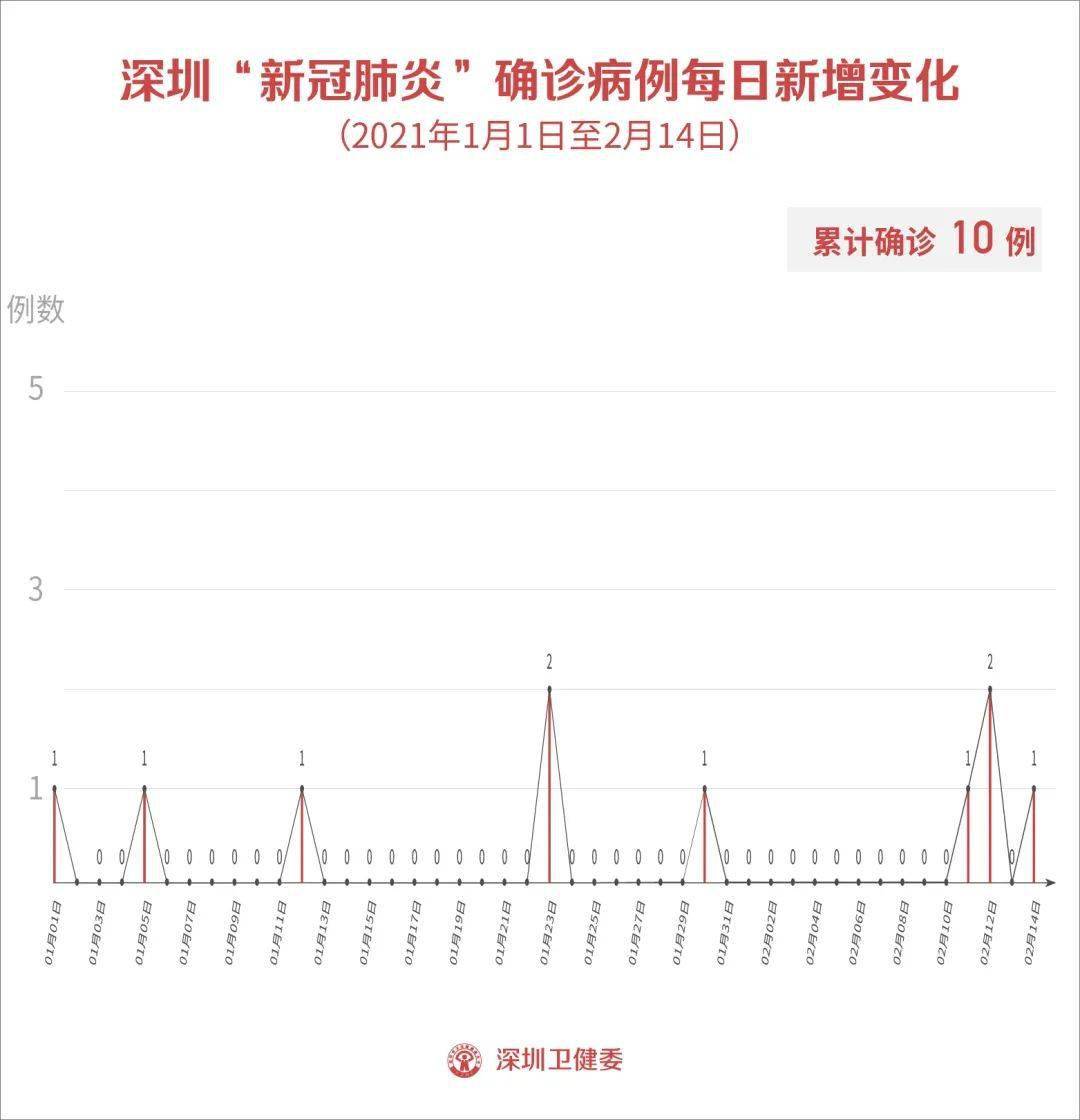 阳性人口_人口普查