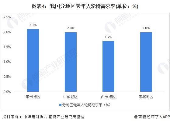 通化老年人口与白山老年人口_白山通化一家人(2)