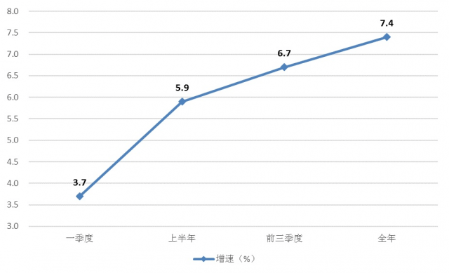 平均工资和gdp比较_在我大上海,有一种痛 叫 拖平均线后腿(2)