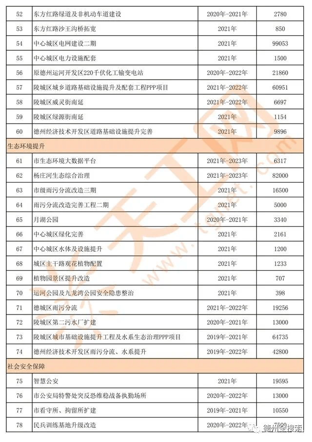 德州经济开发区gdp2021年_中行研究院 预计2021年中国GDP增长7.5(2)