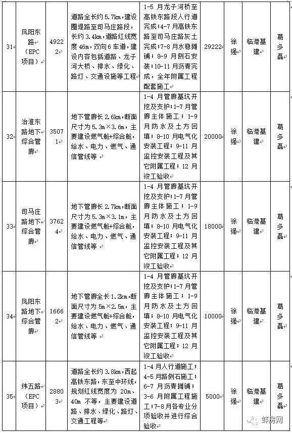 2021蚌埠经济总量_蚌埠经济技术职业学院