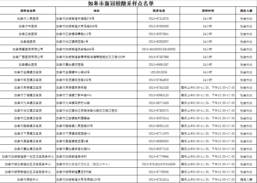 如皋人口2021_2021如皋公安何兵(2)