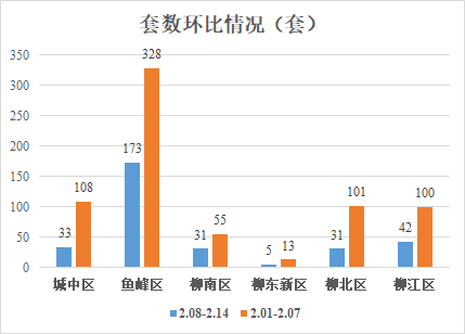 为什么双流区没有街道gdp数据_权威发布 四川21市州一季度GDP数据出炉 达州排在...(2)