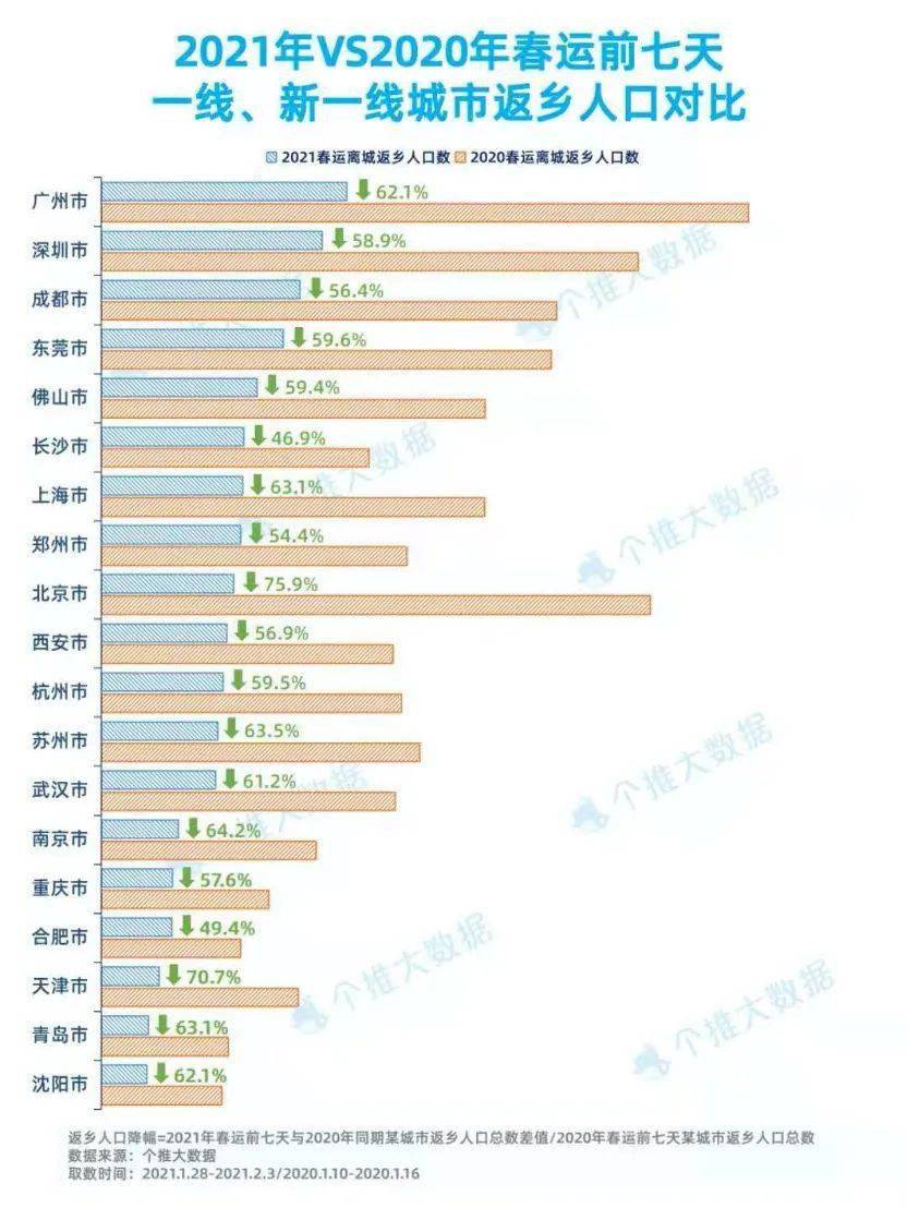 2021年乔姓人口_2021年日历图片(3)