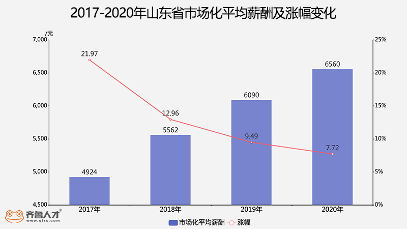 山东人口2020_中国住房存量测算 过剩还是短缺(2)